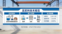 林口本地工厂讲解：说一遍公路压浆料和铁路压浆料的区别